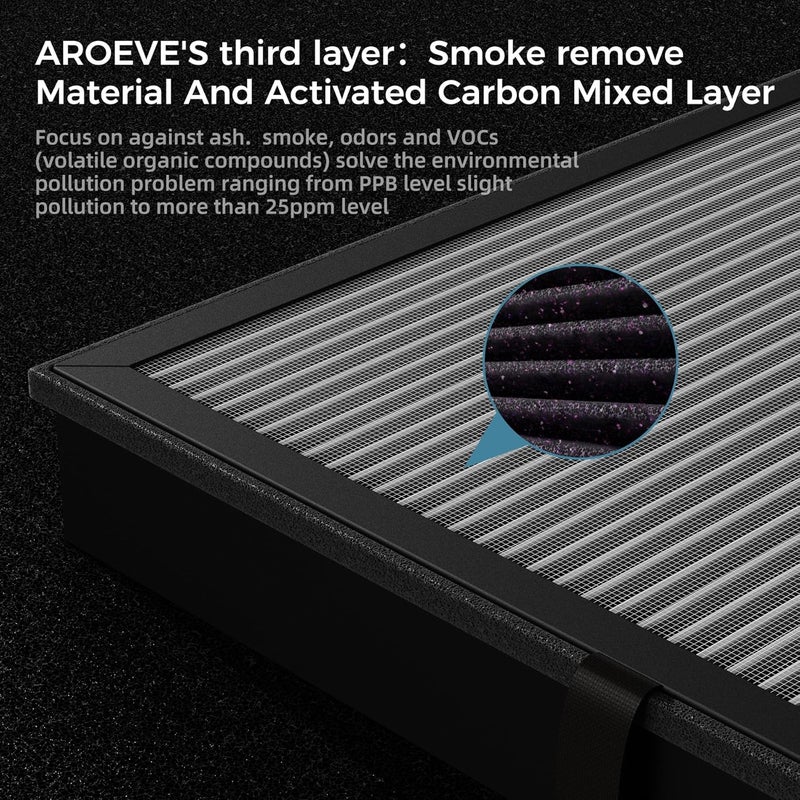 AROEVE MK04 Air Purifier Replacement Filter, Smoke Remove Material 4 -in-1 Filter with Activated Carbon Mix, Against Ash for Smoke, Odors, and VOCs, 2 Pack- Grey - Image 5
